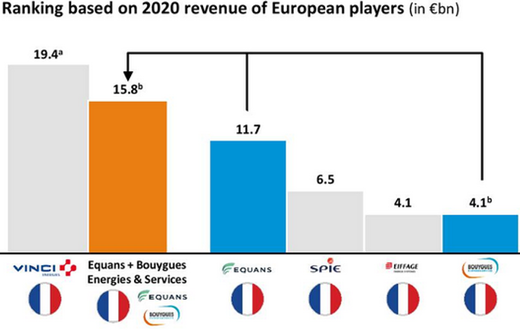 découvrez comment vinci et bouygues, deux géants du btp, illustrent la résilience dans le secteur de la construction par leurs stratégies innovantes et durables. plongez dans l'analyse de leurs projets emblématiques et leur adaptation face aux défis contemporains.