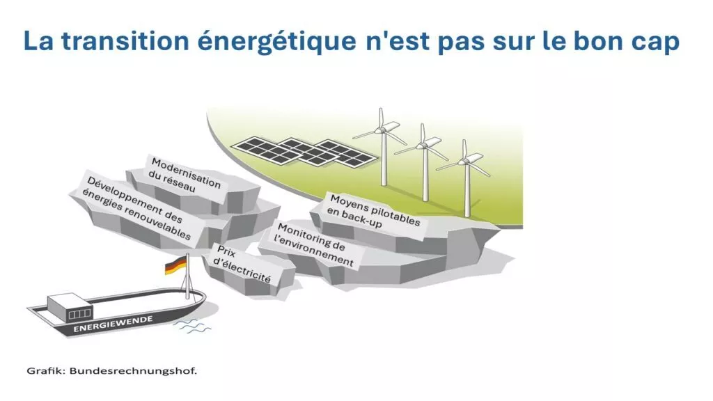 découvrez l'impact financier des énergies renouvelables en france : analyse des investissements, des économies réalisées et des perspectives de développement pour une transition énergétique durable.