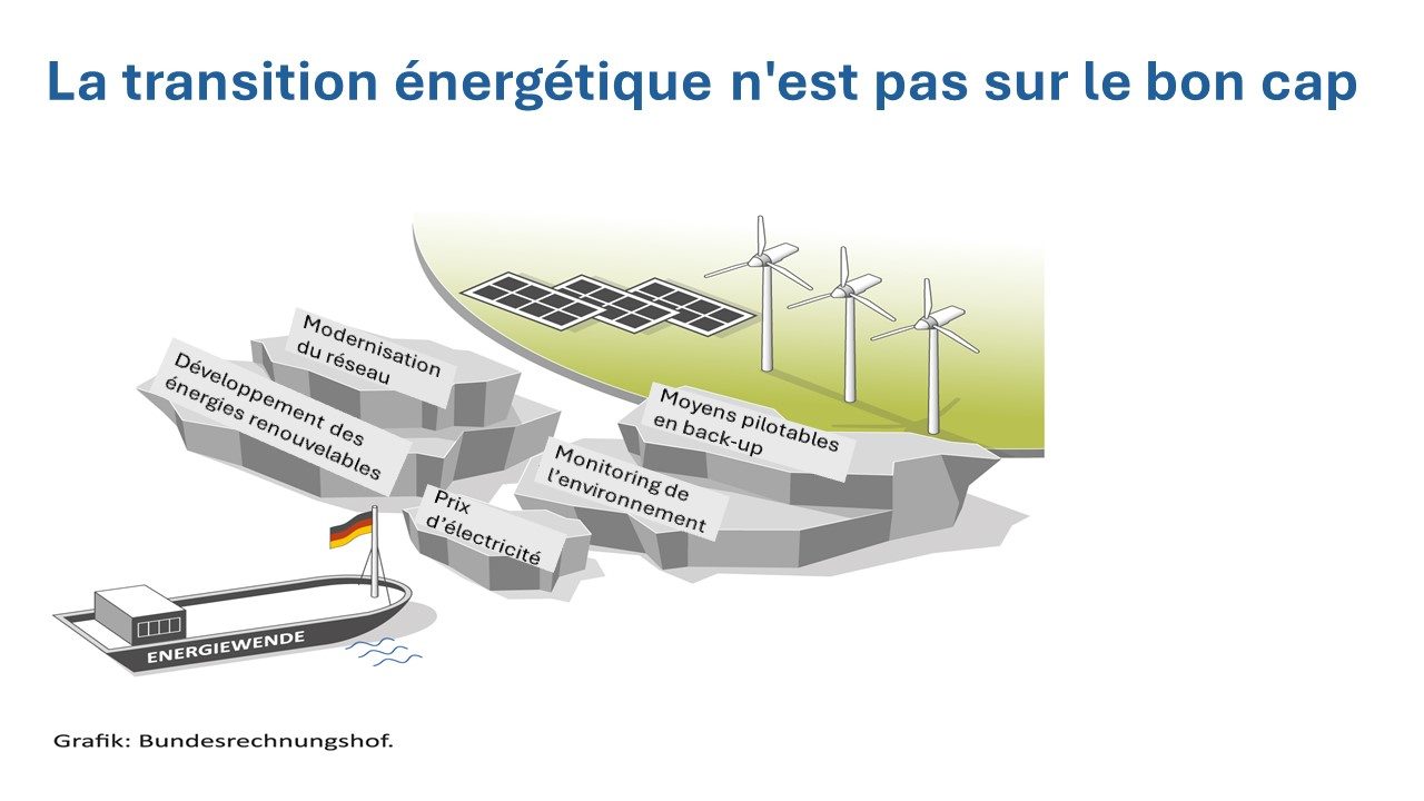 L'essor des énergies renouvelables en France : l'impact d'un soutien ...