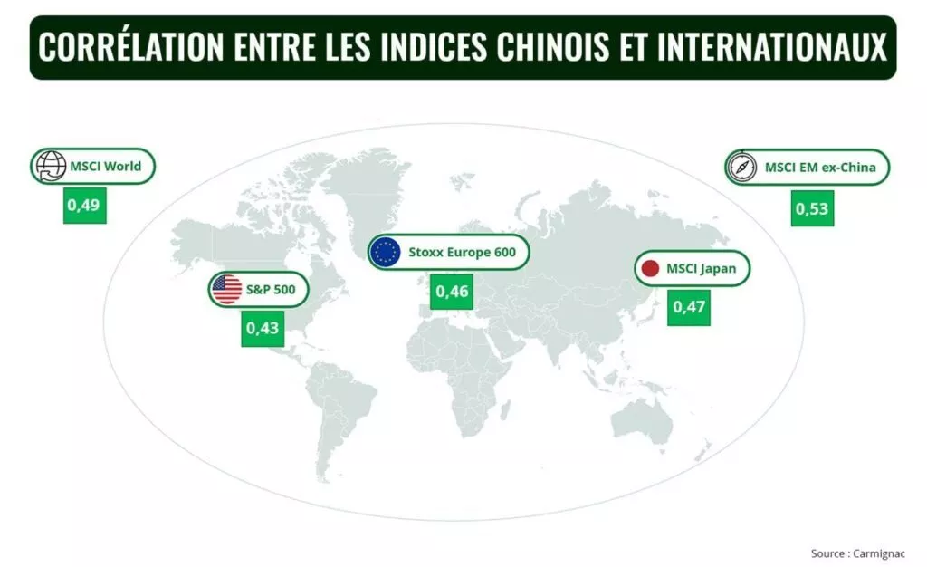 découvrez les enjeux et les évolutions clés de la transformation économique de la chine en 2023. analyse des réformes, des défis et des opportunités qui façonnent l'avenir économique de cette puissance mondiale.