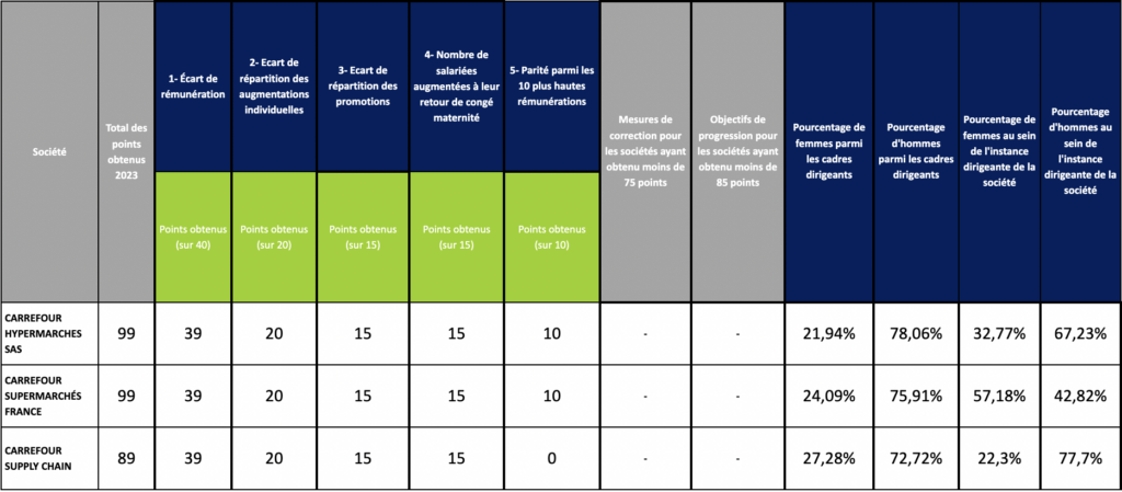 découvrez carrefour, leader de l'énergie verte, s'engageant pour un avenir durable en proposant des solutions énergétiques écologiques et accessibles. rejoignez-nous dans notre mission de protection de l'environnement et d'optimisation énergétique.