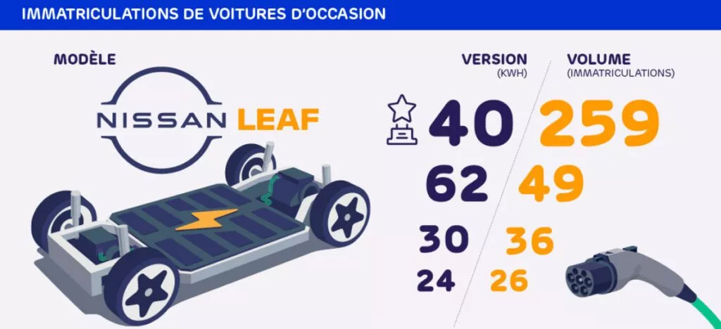 découvrez les tendances du marché de l'occasion automobile et les meilleures offres pour acheter ou vendre votre voiture d'occasion. restez informé des valeurs de reprise et des conseils pour réussir votre transaction.