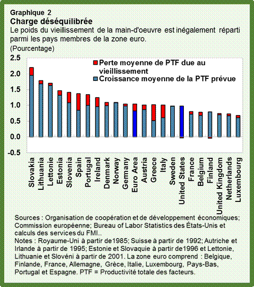 découvrez les causes et les impacts de la perte de productivité en france. analyse des enjeux économiques et des solutions pour améliorer la performance des entreprises françaises.