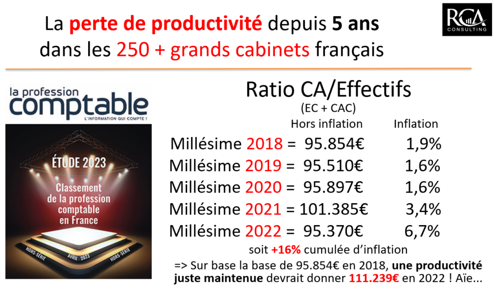 découvrez les causes et les conséquences de la perte de productivité en france. analyse des facteurs économiques et sociaux qui impactent la performance des entreprises et des solutions pour améliorer l'efficacité au travail.