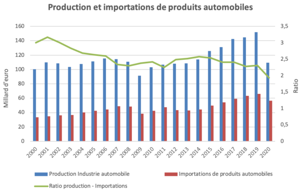 découvrez les enjeux et les stratégies de la réindustrialisation française, un processus essentiel pour revitaliser l'économie du pays, encourager l'innovation, et générer des emplois durables tout en soutenant la transition vers une industrie plus verte et compétitive.