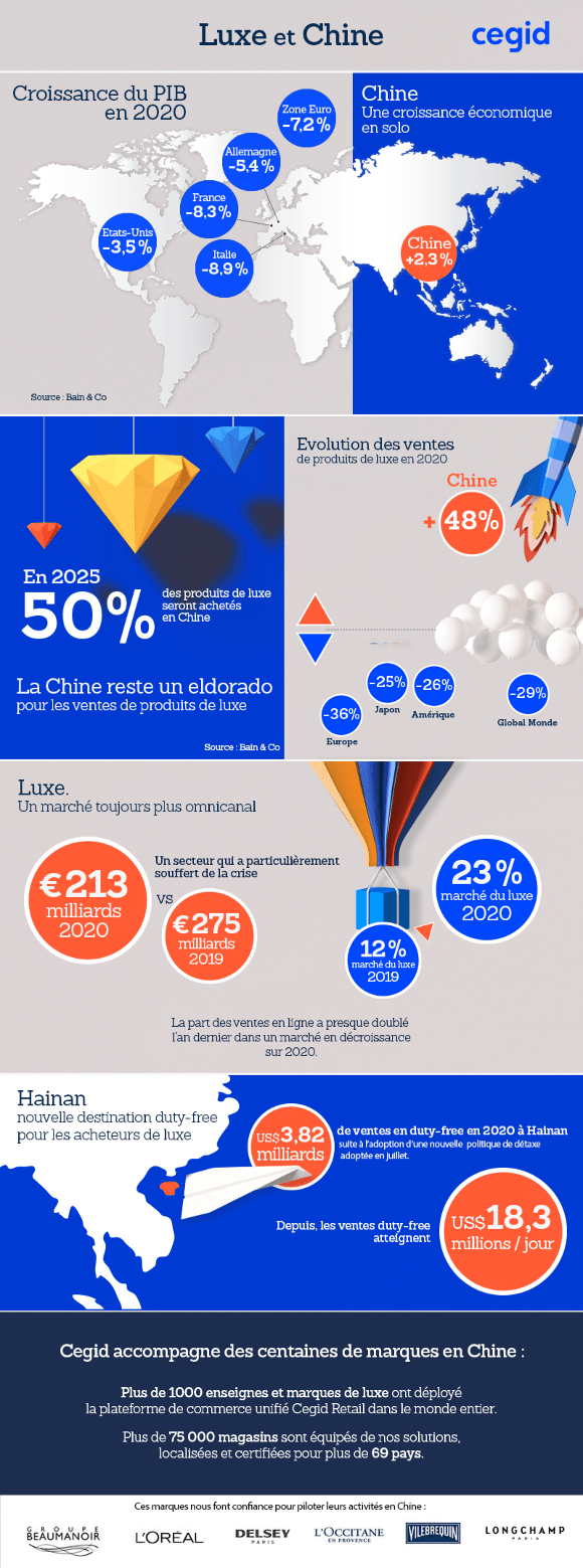 découvrez les enjeux et les avancées de la transformation économique de la chine en 2023, entre innovation, durabilité et défis économiques globaux.