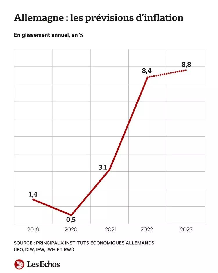 découvrez les enjeux et les impacts de la crise actuelle de l'économie allemande, analyse des facteurs contributifs, des conséquences sur le marché européen et des perspectives d'avenir.